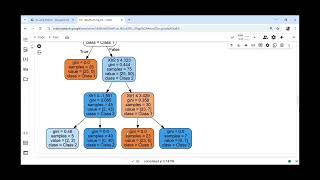 13. Decision Tree | AI using Python