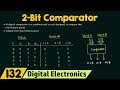 2-Bit Comparator