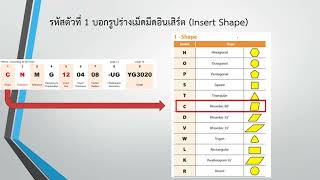 รหัสเม็ดมีดอินเสริต์