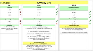 Amway New Joining Model 3.0 Kya hai Aur Yeh Kaise Work Karta Hai, New Joining Rules