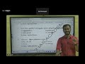 tnpsc group 2a mains ஆங்கிலச் சொல்லுக்கு நேரான தமிழ்ச்சொல் ஓரெழுத்து ஒரு மொழி by mr. sivaraja s.a