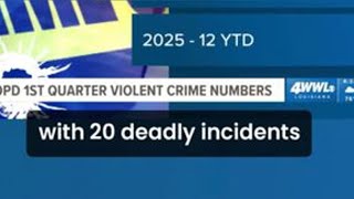 NOPD releases crime statistics for 1st quarter of 2026