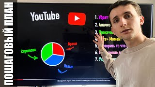 Если Бы Я Начал YouTube Канал в 2023, Я Бы Делал ЭТО! (7 ШАГОВ)