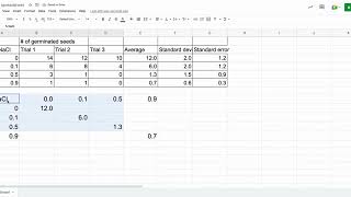 How to create a Scatterplot with Error Bars on Google Sheet