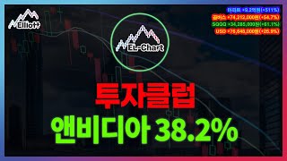 ■ [투자클럽] 앤비디아 38.2%