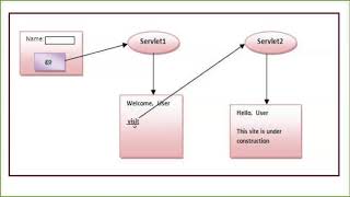 Enterprise Java - Unit 1 Chapter 4 - Part 4