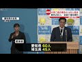 大阪で過去最多149人感染…若い世代が8割　増加傾向