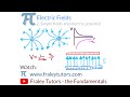 A Level Physics- Electric Fields 2. Simple fields and electric potential