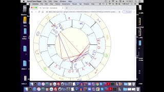 How to Make an Astrological Synastry Chart to Find Out Compatibility & Possible Past Lives