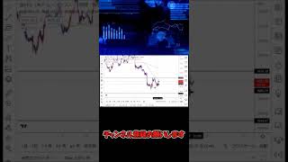 9月20日ゴールド最新予想切り抜き【海外FX/仮想通貨】 #shorts