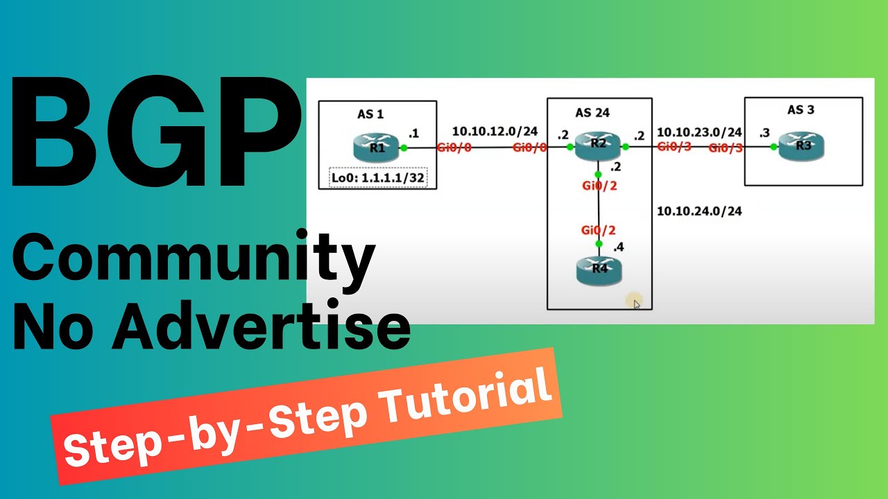 Configure The Bgp Community No Advertise Step By Step Tutorial Youtube