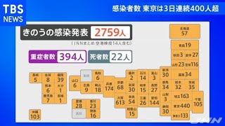 感染者数 東京は３日連続４００人超 [新型コロナ]