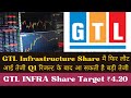 GTL Infrastructure Share Latest News || GTL Infra Share Today News || GTL Infra Share Report