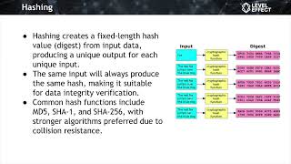Cryptography Lecture 2 Hashing, Encoding, Symmetric & Asymmetric Encryption