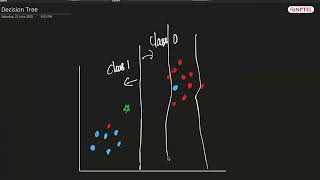 W4-Tutorial-2-Decision-Tree
