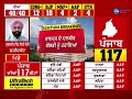 punjab election results 50 ਹਜ਼ਾਰ ਤੋਂ ਵੱਧ ਵੋਟਾਂ ਨਾਲ bhagwant mann dhuri ਤੋਂ ਜਿੱਤੇ zee phh