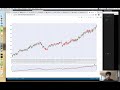 Candlestick Charts in Python Part 2 - Apple Stock Price Visualization