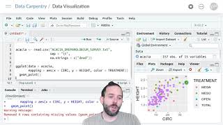 Introduction to Data Visualization Using ggplot: Grouping Values Using Color and Facets