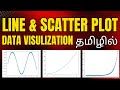 Data Visualization in Python Tamil | Matplotlib Tutorial in Tamil #4
