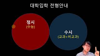 성신여자고등학교 [학부모진로진학아카데미] 21.06.04