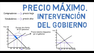 Maximum market price | Chapter 8 - Microeconomics