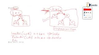 Expression Tree | Expression Evaluation | Programming & Data Structures | GATE | CSE