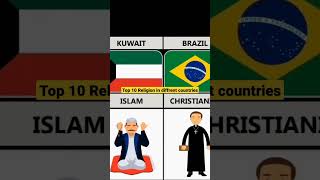 Top 10 religion's in diffrent countries #top10 #shorts