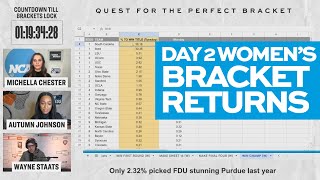 How the Nation is picking its women's 2024 NCAA tournament brackets: Tuesday March 19