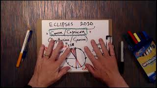 Eclipses 2020 / Be Aware - Mark Your Calendars ~ TL