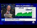 Cramer’s Stop Trading: Meta