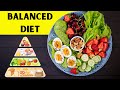 The Ultimate Guide to a Balanced Diet |Nutrition Tips |Optimal Health - The Power of a Balanced Diet