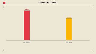 Allowance for Doubtful Accounts: 3 Things Most People Get Wrong