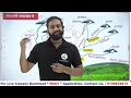 geography गंगा नदी तंत्र ganga river system part 01 drainage system by dinesh sahu sir