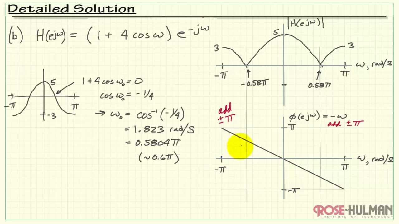 Frequency Response Transfer Function At Velma Huffman Blog