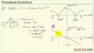 Frequency Response Example #2