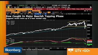 Louise Yamada Says Dow in Bear Market Rally