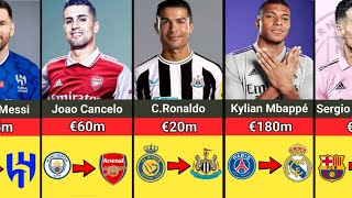 Latest Confirmed Transfers and  Rumours Summer 2023 | Messi, Mbappé, and Neymar #transfernews