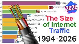 The Size of the Internet: Data from 1994 to 2026
