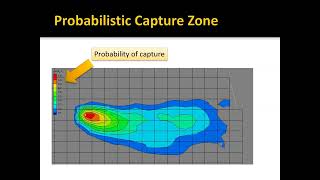 Stochastic Simulations - GMS Tools