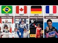 Formula 1 All Hungary Grand Prix Winners (1986-2023)