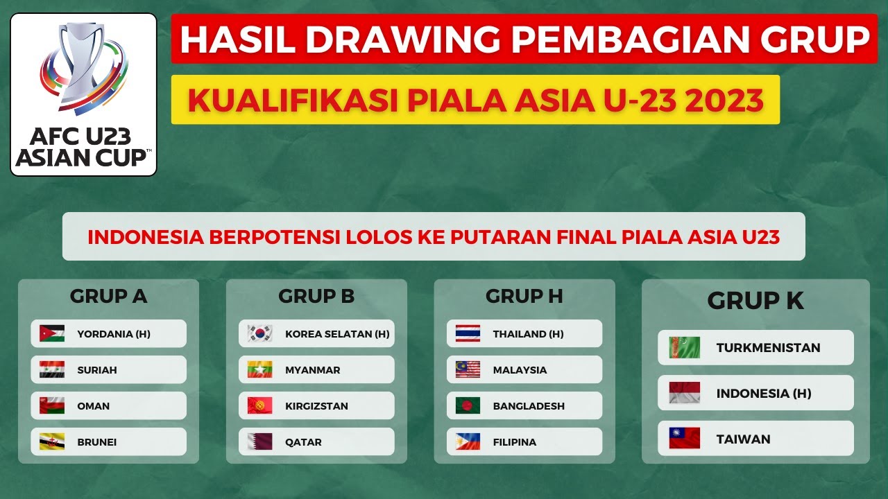 RESMI! HASIL DRAWING KUALIFIKASI PIALA ASIA U23 2024 - JADWAL ...