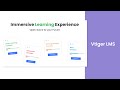 Vtiger LMS Portal | Learning Management System in CRM | Learner Console