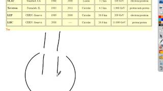 D4 2k Explain, qualitatively, in terms of the strong nuclear force, why high energy particle acceler