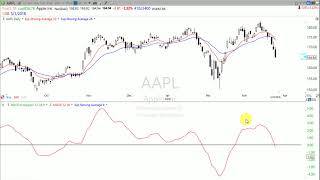 トレードに重要な週足と日足チャートのMACD