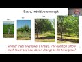 Tutorial #4: Using Crop ET Reports in Young Developing Orchards