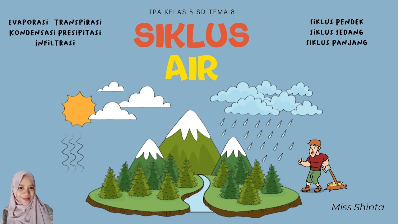 SIKLUS AIR / DAUR AIR (Evaporasi, Transpirasi, Kondensasi, Presipitasi ...