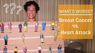 What’s Worse: Breast Cancer or Heart Attack? - 101