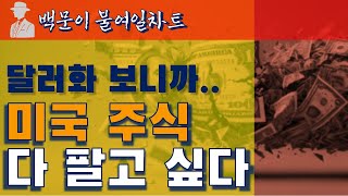 [백문이 불여일차트] 미국 주식, 아직도 들고 있나?