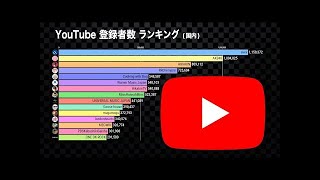 YouTubeチャンネル登録者数推移(国内)　7年間トップを走り続ける2つのチャンネルは？