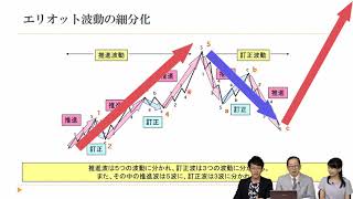 【小次郎講師のトレード入門】エリオット波動とは？またフィボナッチとの関連は！？